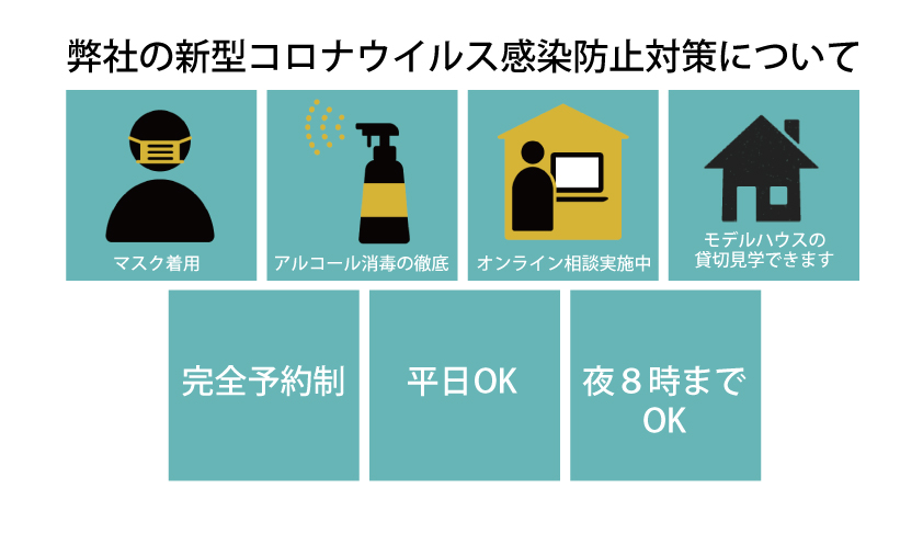 新型コロナウイルス対策について